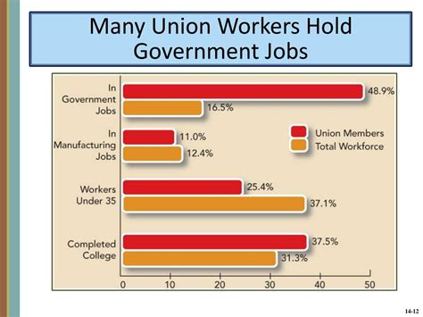 list of union jobs.